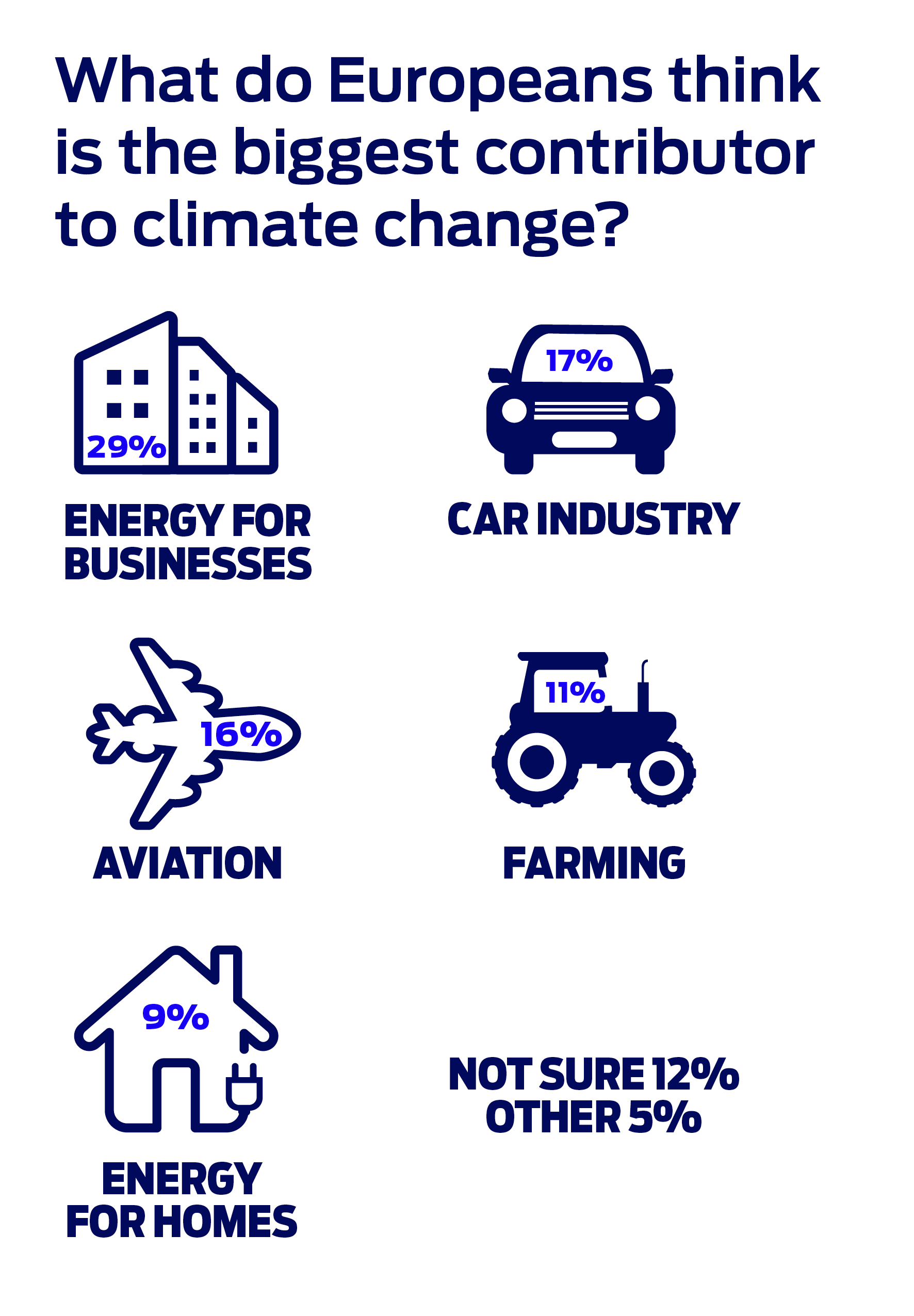 Climate Change Contributor Infographic